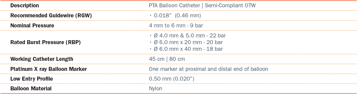 PVQ 18 DF Technical Specifications